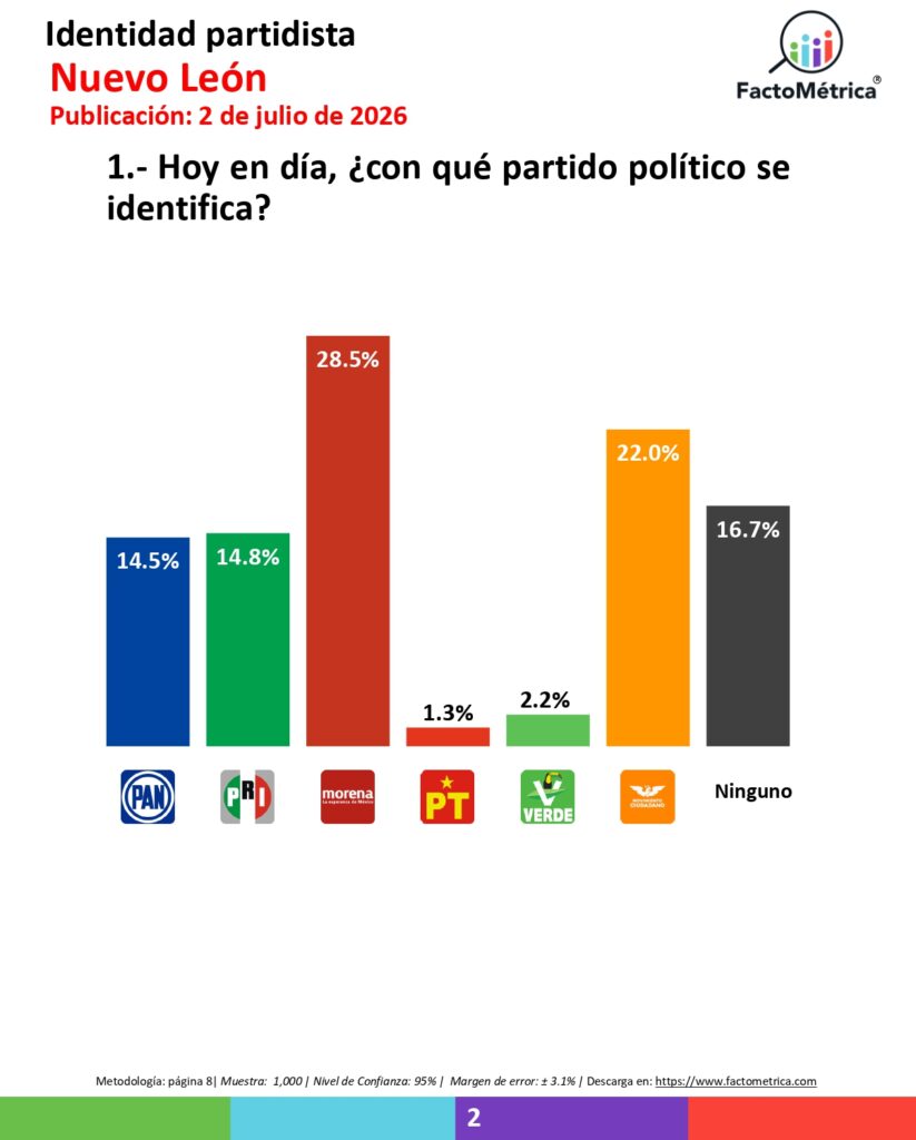 Prospectiva Política Nuevo León