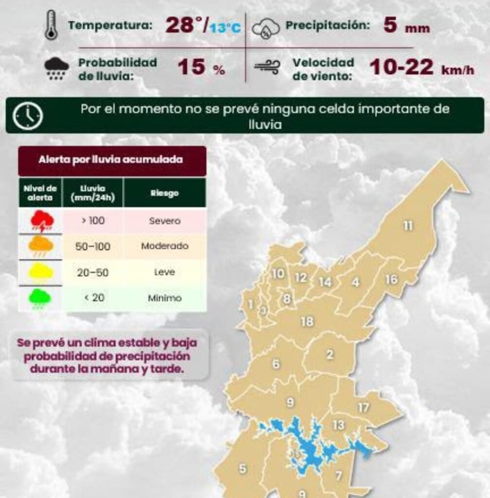 Inicio de semana soleado y con escasa posibilidad de lluvia en Puebla capital