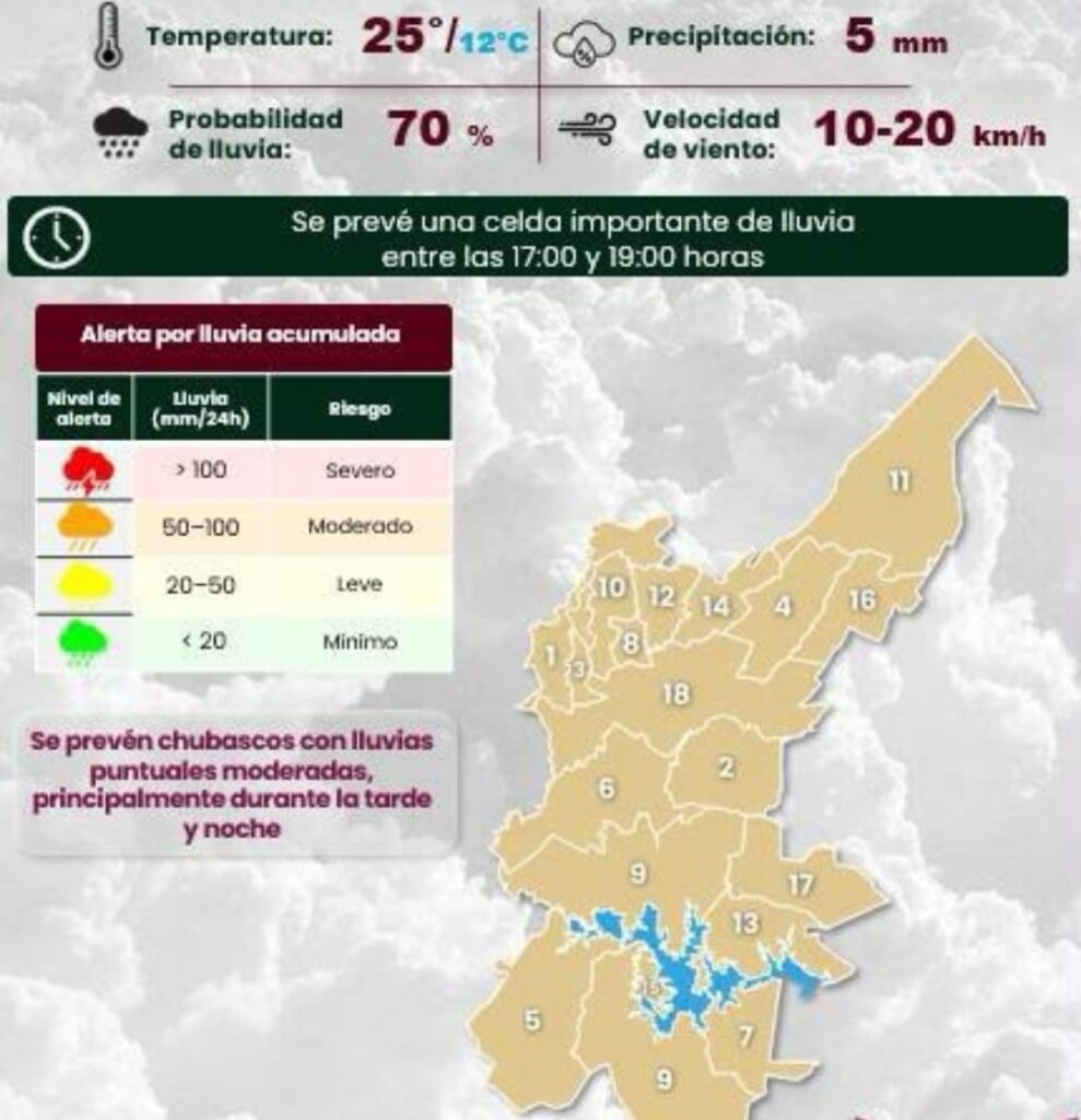 ¡A sacar los paraguas!; 70% de probabilidad de lluvia en Puebla capital: SMN