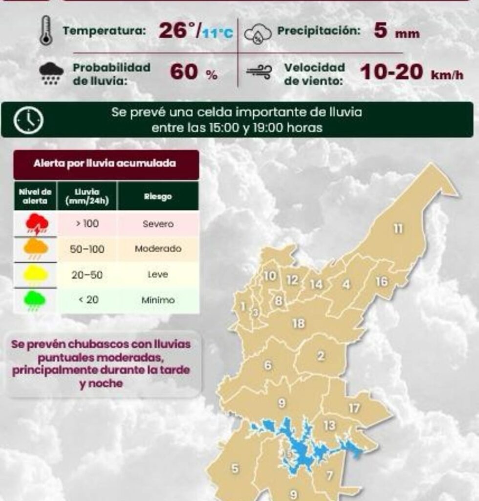 Martes soleado, pero probablemente lluvioso en Puebla capital, alerta el Servicio Meteorológico Nacional