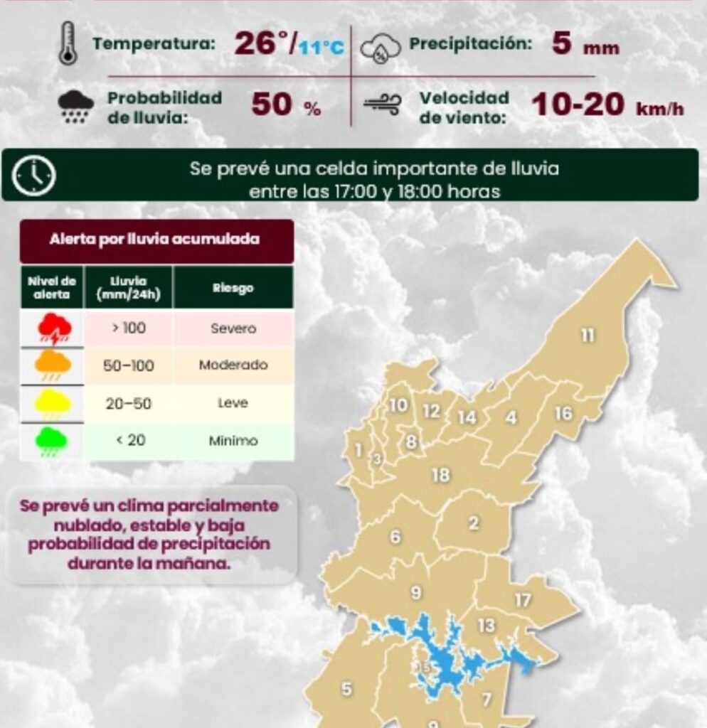 Domingo con 50% de probabilidad de lluvia en Puebla capital: SMN