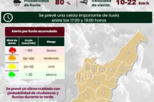 ¡A sacar los paraguas!: 80% de posibilidad de lluvia en Puebla capital hoy: Servicio Meteorológico Nacional