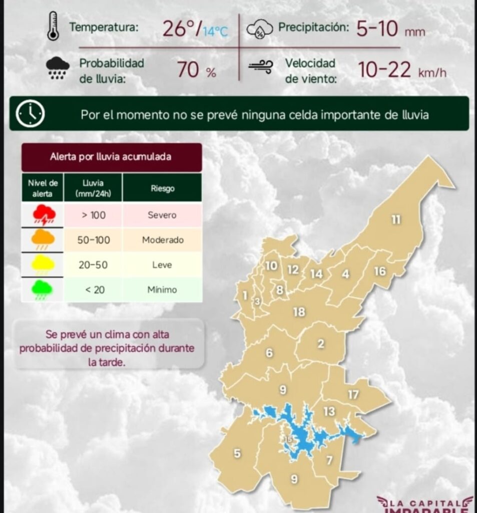 ¡A sacar las sombrillas!: Lunes con 70% de posibilidad de precipitaciones en Puebla capital
